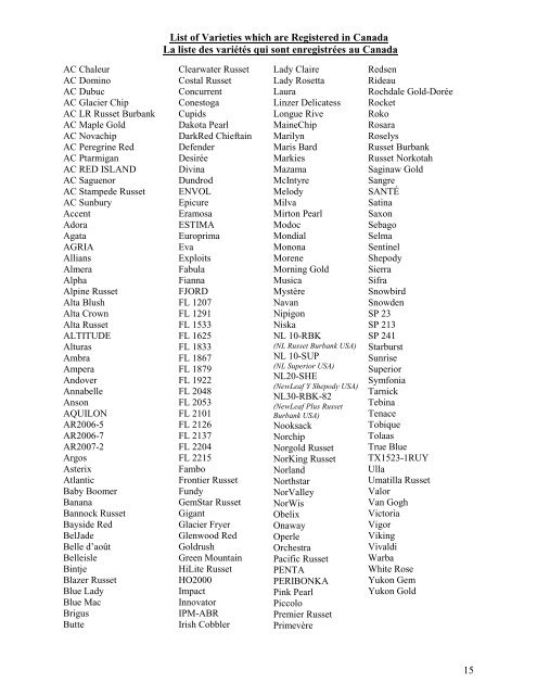 LIST OF VARIETIES WHICH ARE REGISTERED IN CANADA LA ...