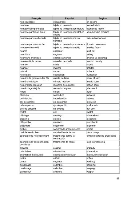 Industria textil - Acta