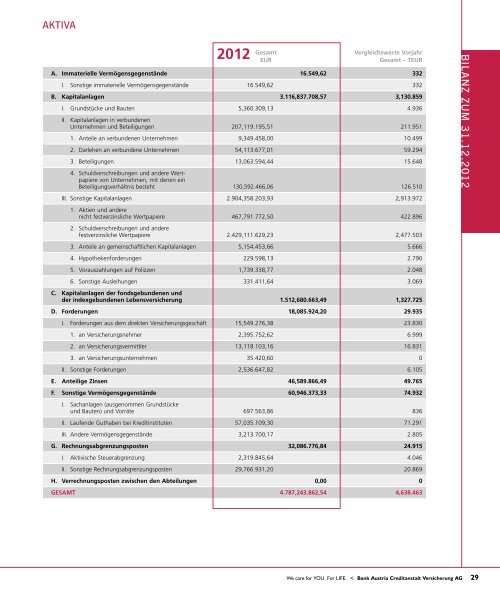 GESCHÄFTSBERICHT 2012 - ERGO Versicherung Aktiengesellschaft