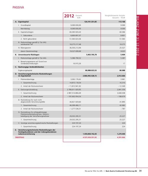 GESCHÄFTSBERICHT 2012 - ERGO Versicherung Aktiengesellschaft