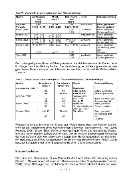 VB 2 - Bullenmast auf Vollspalten mit Gummiauflage - LAZBW