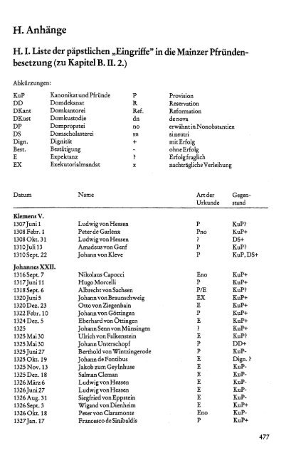 Das Mainzer Domkapitel im späten Mittelalter : (1306 - 1476)