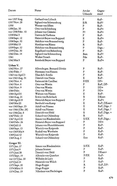 Das Mainzer Domkapitel im späten Mittelalter : (1306 - 1476)