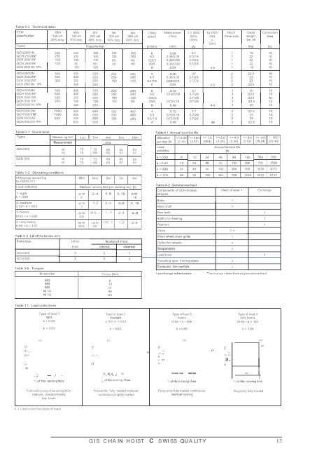 Gis elektrotalje.pdf