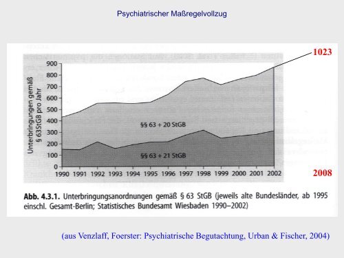 Schuldfähigkeit