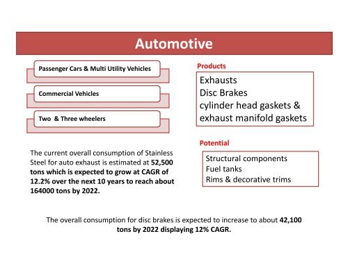 Market Development of SS in Various End Use Sector by Rohit ...