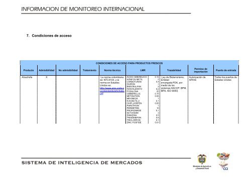 Inteligencia de los Mercados Alcachofa Fresca - Agronet