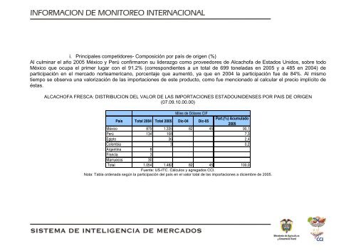 Inteligencia de los Mercados Alcachofa Fresca - Agronet