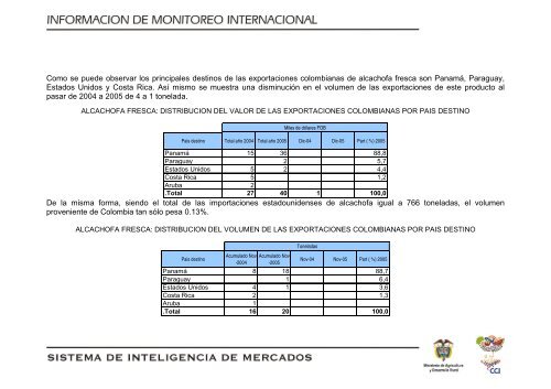 Inteligencia de los Mercados Alcachofa Fresca - Agronet