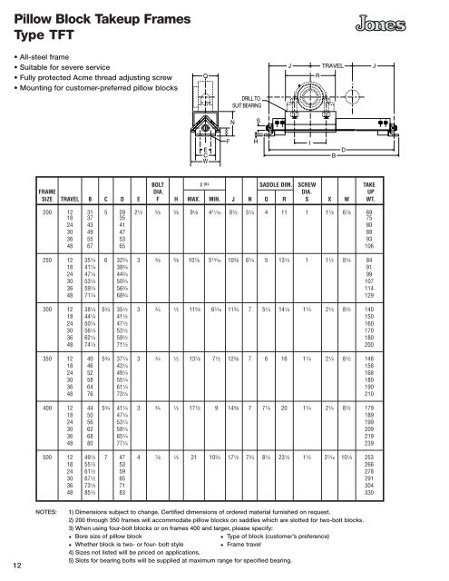 Jones Bearing Catalog - Jamieson Equipment Co.