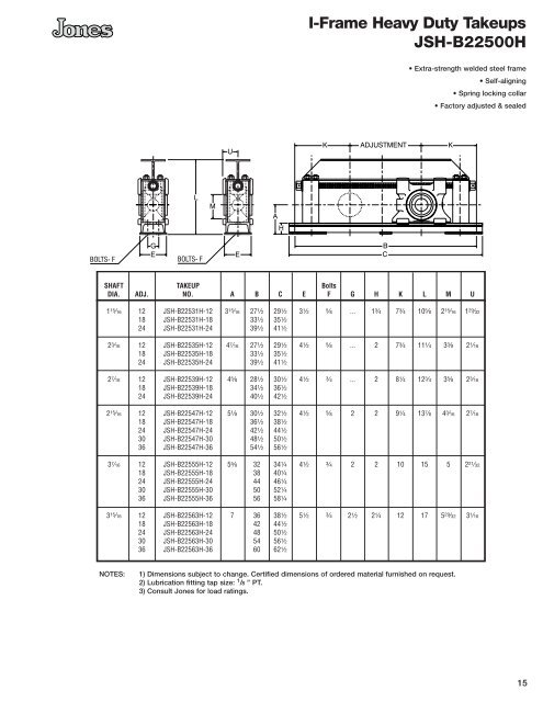 Jones Bearing Catalog - Jamieson Equipment Co.