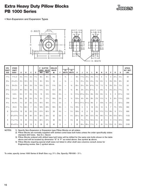 Jones Bearing Catalog - Jamieson Equipment Co.