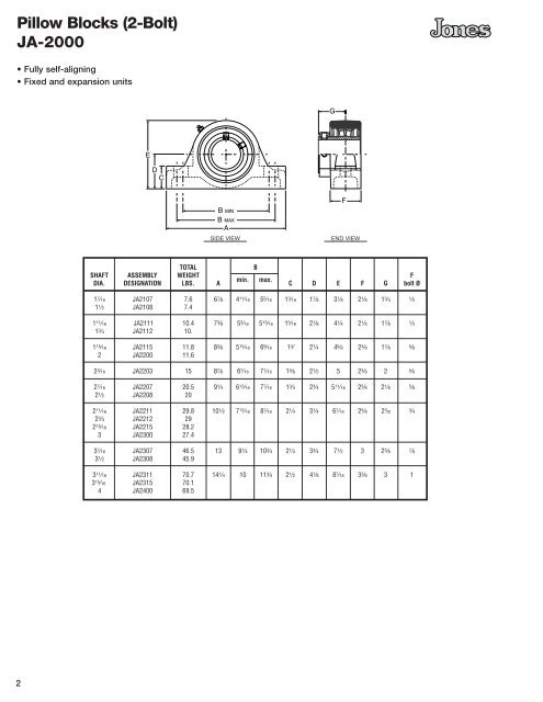 Jones Bearing Catalog - Jamieson Equipment Co.