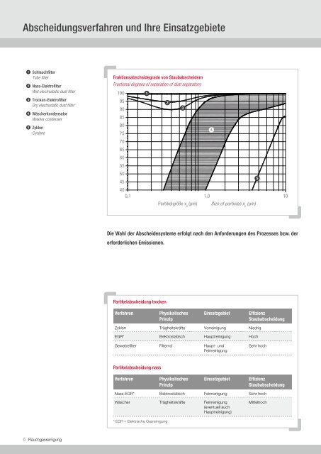 Rauchgasreinigung Flue Gas Cleaning - Hitachi Power Europe ...