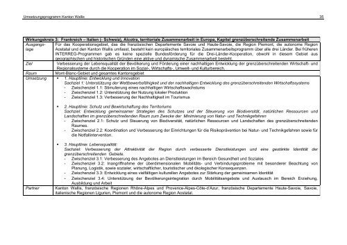 Umsetzungsprogramm der neuen Regionalpolitik für ... - Regiosuisse