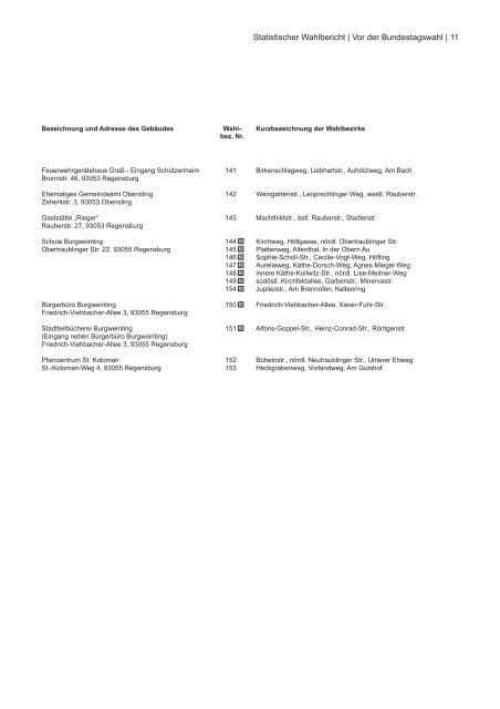 Vor der Bundestagswahl am 22. September 2013 - Statistik - Stadt ...