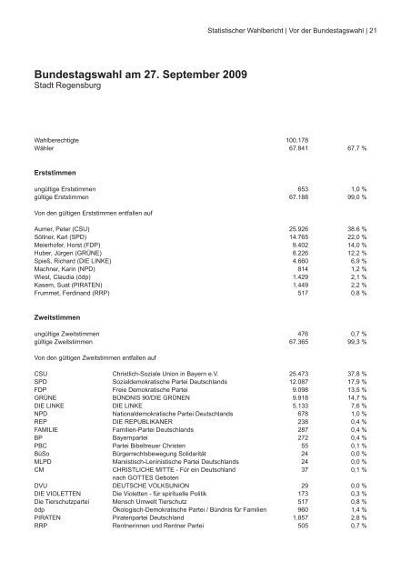 Vor der Bundestagswahl am 22. September 2013 - Statistik - Stadt ...