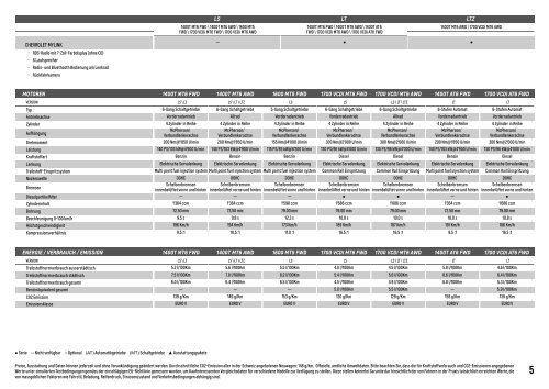 Trax Preisliste herunterladen (PDF) - Chevrolet