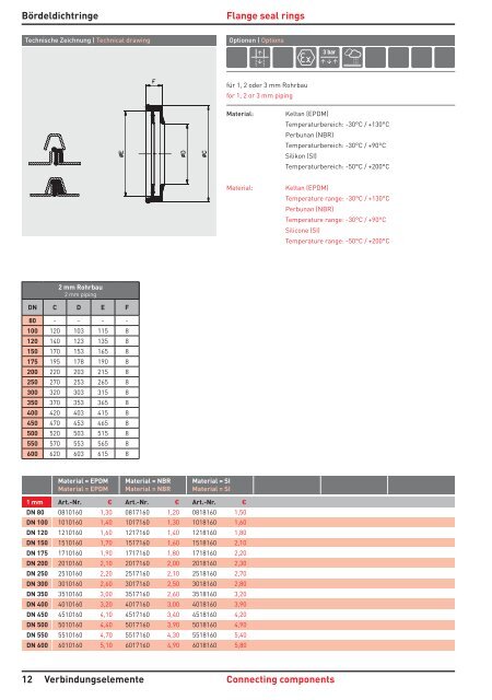 ROHRSYSTEME KATALOG2013 - serafin maszyny