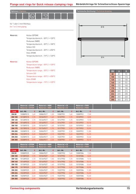 ROHRSYSTEME KATALOG2013 - serafin maszyny