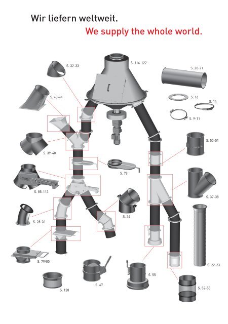 ROHRSYSTEME KATALOG2013 - serafin maszyny