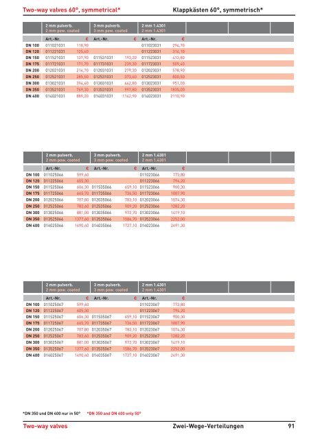 ROHRSYSTEME KATALOG2013 - serafin maszyny