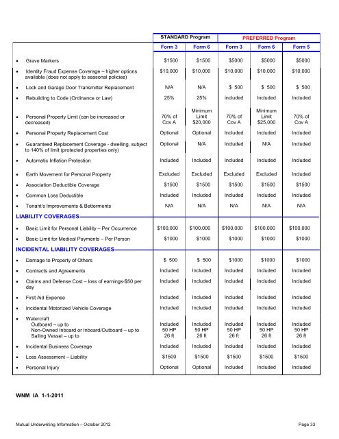 PL - IA 01/01/2013 Rates and Manuals - Western National Insurance ...