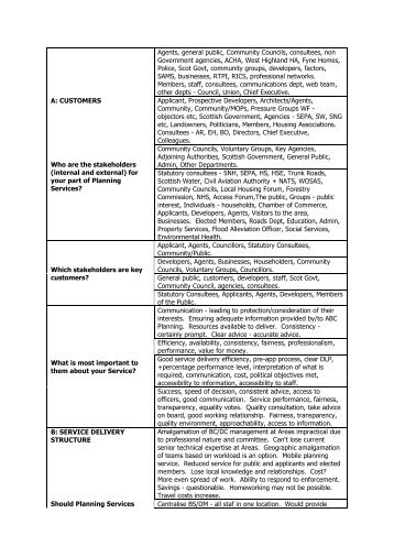 Questionnaire Summary – Workshop responses - Argyll and Bute ...