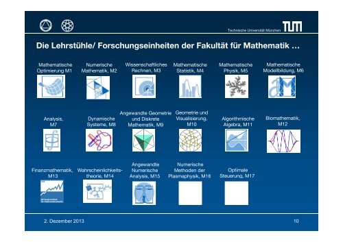 Folien - TUM-Schüler