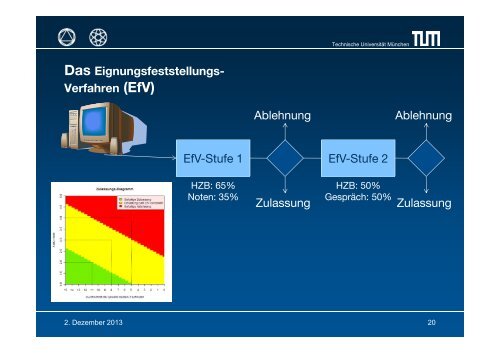 Folien - TUM-Schüler