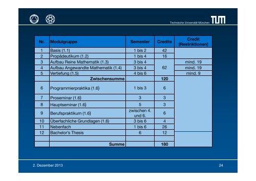 Folien - TUM-Schüler