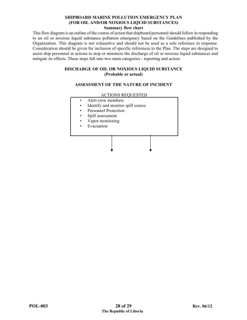 SOPEP & SMPEP Approvals - liscr