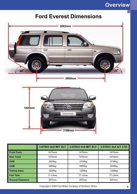 Ford Everest.pdf