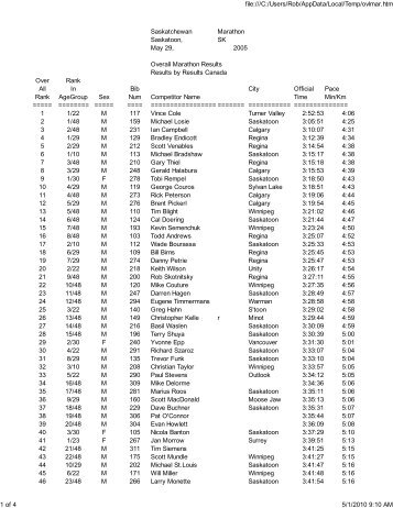 Overall Marathon Results Results by Results Canada