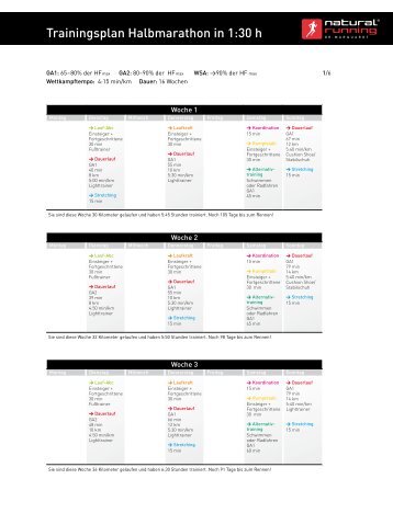 Trainingsplan Halbmarathon in 1:30 h - Marquardt Running