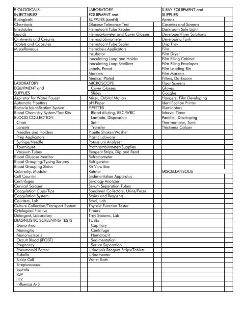 Office Set up Checklist-complete 1.2 - Global Medical Supplies