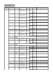 Aktualny (Wszystko) Data rozwiązania/anulowani a ... - mojregion.eu