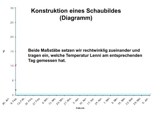 Der Pulheimer Bach - auf dem Erlebnispfad Pulheimer Bach