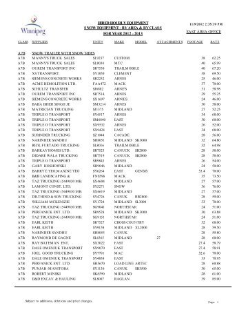 HIRED HOURLY EQUIPMENT SNOW EQUIPMENT - BY AREA ...