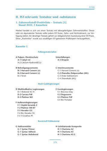 Zahnwerkstoff-Testsatz der IST-Positivliste für biometrische ...