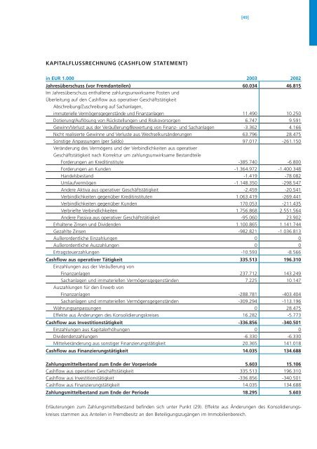 20 - Volksbank AG