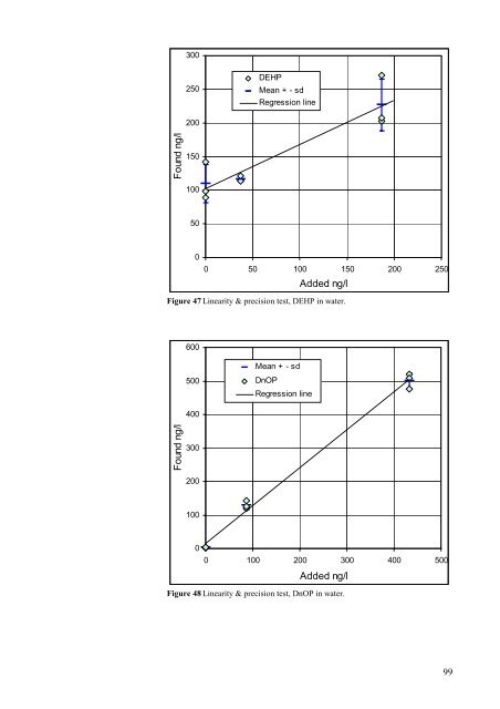 Phthalates and Nonylphenols in Roskilde Fjord