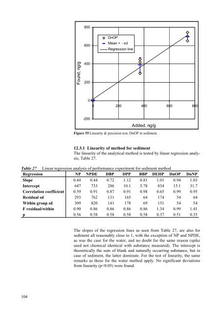 Phthalates and Nonylphenols in Roskilde Fjord