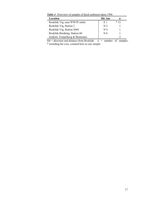 Phthalates and Nonylphenols in Roskilde Fjord