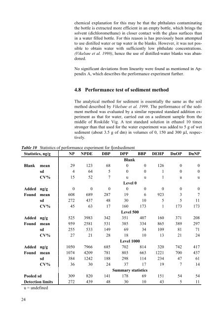 Phthalates and Nonylphenols in Roskilde Fjord