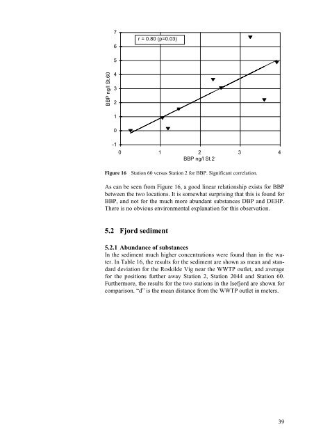 Phthalates and Nonylphenols in Roskilde Fjord