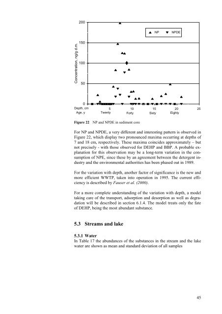 Phthalates and Nonylphenols in Roskilde Fjord