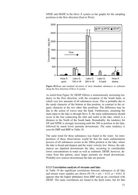 Phthalates and Nonylphenols in Roskilde Fjord