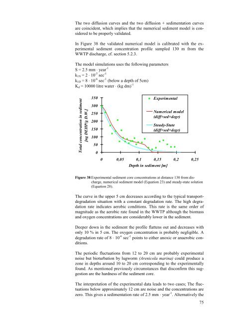 Phthalates and Nonylphenols in Roskilde Fjord