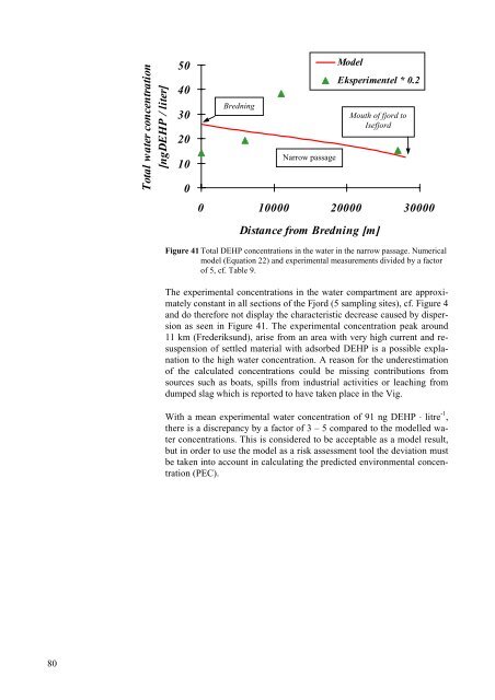 Phthalates and Nonylphenols in Roskilde Fjord